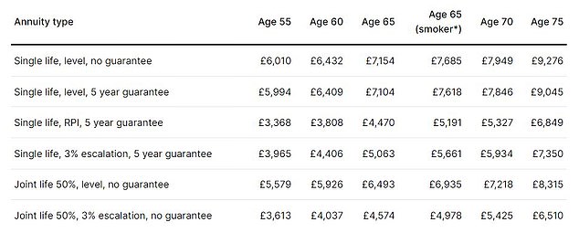 Source: Best shopping industry figures from Hargreaves Lansdown, 15 August