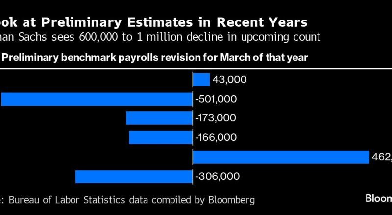 The Fed is facing up to a million US jobs that will disappear in the future